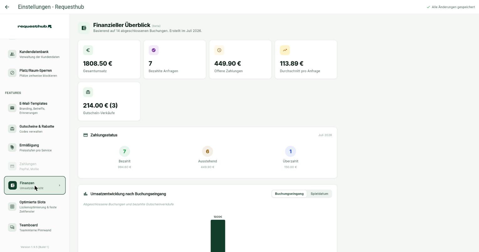 Kennzahlen des Finanzüberblicks